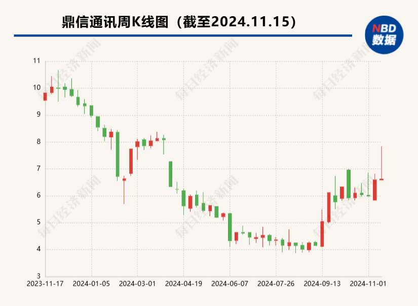 鼎信通訊被南方電網(wǎng)“拉黑”15個(gè)月 預(yù)計(jì)影響未來三年?duì)I收約11.55億元