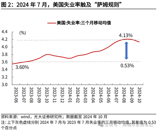 光大宏觀高瑞東展望2025年美國經(jīng)濟(jì)：“軟著陸”、通脹重燃、降息偏緩