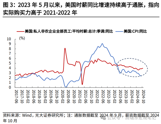 光大宏觀高瑞東展望2025年美國經(jīng)濟(jì)：“軟著陸”、通脹重燃、降息偏緩