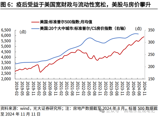 光大宏觀高瑞東展望2025年美國經(jīng)濟(jì)：“軟著陸”、通脹重燃、降息偏緩