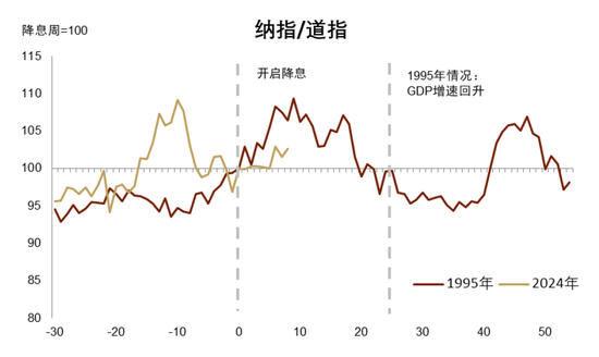 中金|宏觀探市11月報：特朗普2.0加速經(jīng)濟復蘇