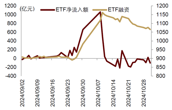 中金|宏觀探市11月報：特朗普2.0加速經(jīng)濟復蘇