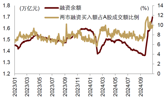 中金|宏觀探市11月報：特朗普2.0加速經(jīng)濟復蘇