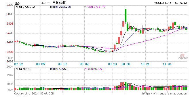 光大期貨：11月18日金融日?qǐng)?bào)