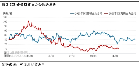 棉花：11月USDA供需報(bào)告多空交織，外盤期棉或區(qū)間震蕩運(yùn)行