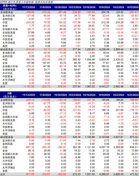 海外資金上周加速流入港股 機構稱近期或迎“政策窗口”