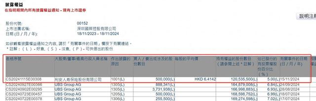 利安人壽320.71萬港元增持深圳國際，為年內(nèi)第15次險資舉牌！本月險資已舉牌5家公司