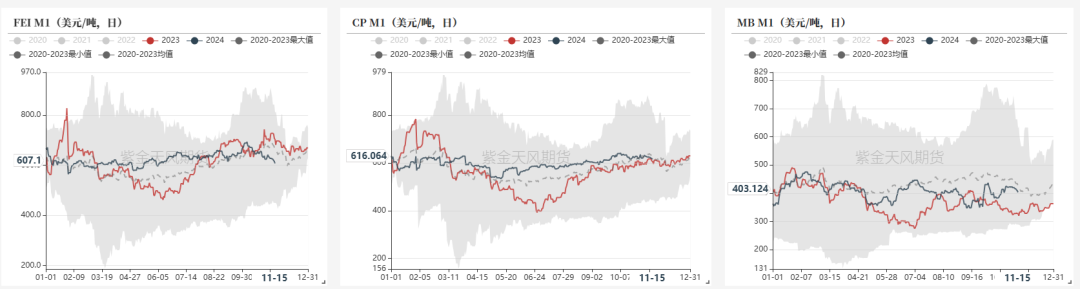 LPG：領(lǐng)跌能化品，問題出在哪？