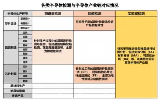 老板負(fù)債1億？根本不慌，IPO上市就能還上！勝科納米：說好的芯片全科醫(yī)院，嚴(yán)重依賴供應(yīng)商，業(yè)績增長陷停滯