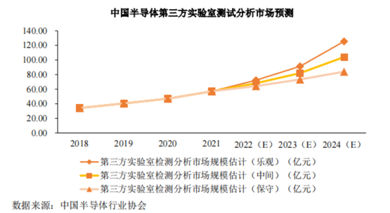 老板負(fù)債1億？根本不慌，IPO上市就能還上！勝科納米：說好的芯片全科醫(yī)院，嚴(yán)重依賴供應(yīng)商，業(yè)績增長陷停滯