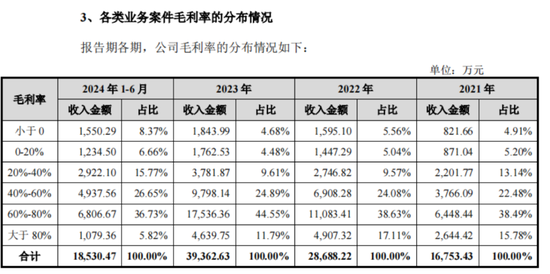 老板負(fù)債1億？根本不慌，IPO上市就能還上！勝科納米：說好的芯片全科醫(yī)院，嚴(yán)重依賴供應(yīng)商，業(yè)績增長陷停滯  第17張