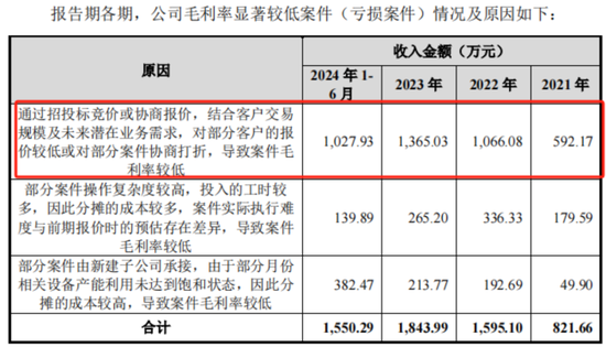 老板負(fù)債1億？根本不慌，IPO上市就能還上！勝科納米：說好的芯片全科醫(yī)院，嚴(yán)重依賴供應(yīng)商，業(yè)績增長陷停滯  第19張