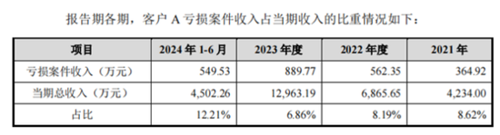 老板負(fù)債1億？根本不慌，IPO上市就能還上！勝科納米：說好的芯片全科醫(yī)院，嚴(yán)重依賴供應(yīng)商，業(yè)績增長陷停滯  第20張