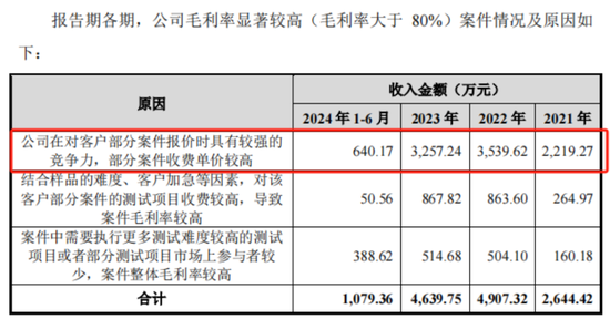 老板負(fù)債1億？根本不慌，IPO上市就能還上！勝科納米：說好的芯片全科醫(yī)院，嚴(yán)重依賴供應(yīng)商，業(yè)績增長陷停滯  第21張