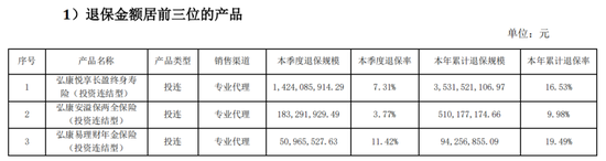 投連險(xiǎn)遭大規(guī)模退保超40億 弘康人壽前三季度保費(fèi)凈利雙雙跳水