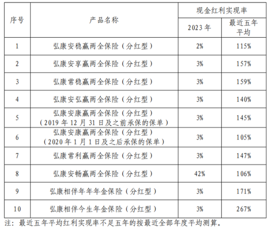 投連險(xiǎn)遭大規(guī)模退保超40億 弘康人壽前三季度保費(fèi)凈利雙雙跳水