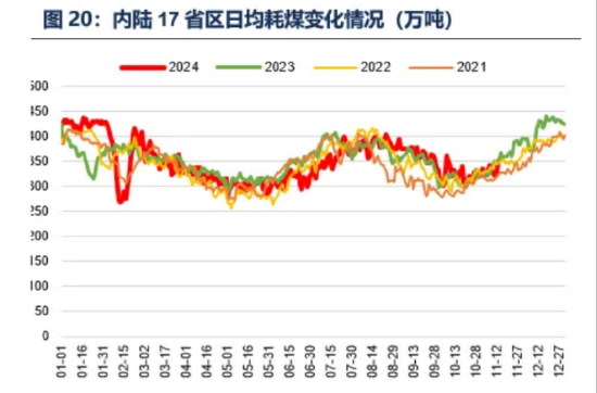 ETF日報：低空經(jīng)濟產(chǎn)業(yè)和傳統(tǒng)的航空裝備產(chǎn)業(yè)鏈有一定的重合，產(chǎn)業(yè)的發(fā)展也會利好軍工板塊的表現(xiàn)