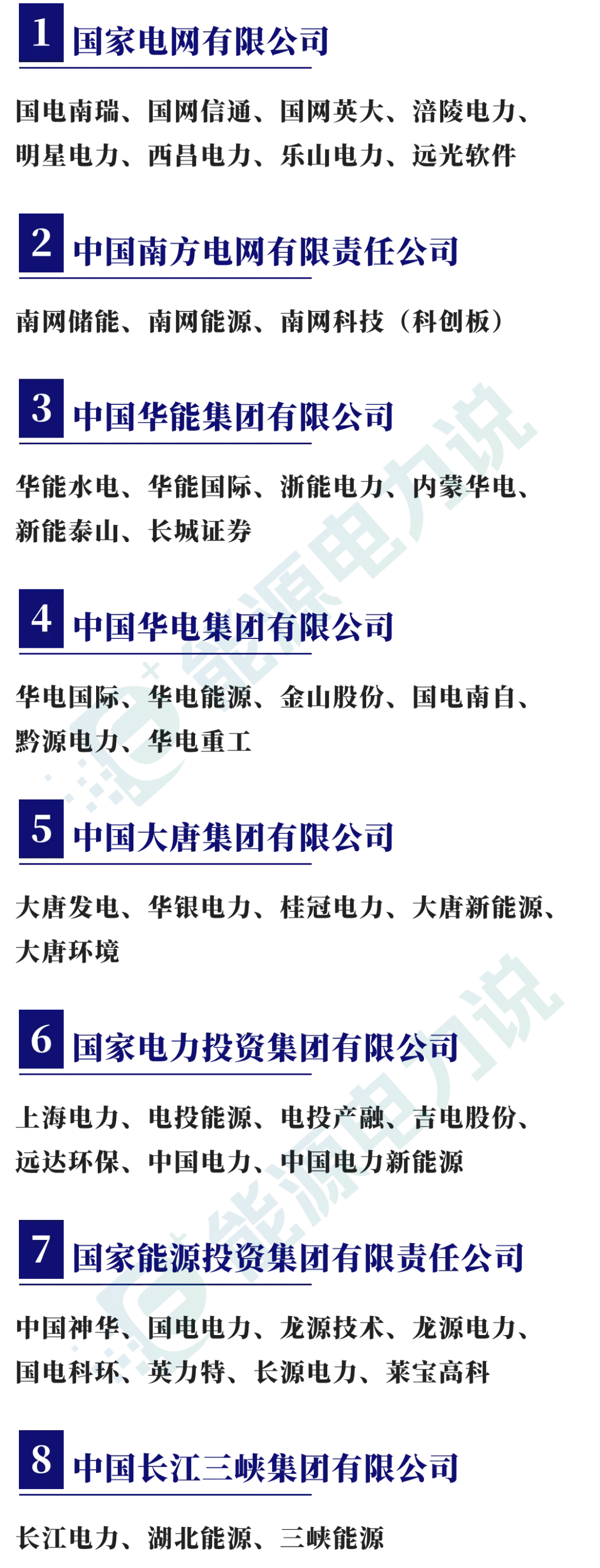 98家央企集團及下屬409家上市企業(yè)全名單（2024版）