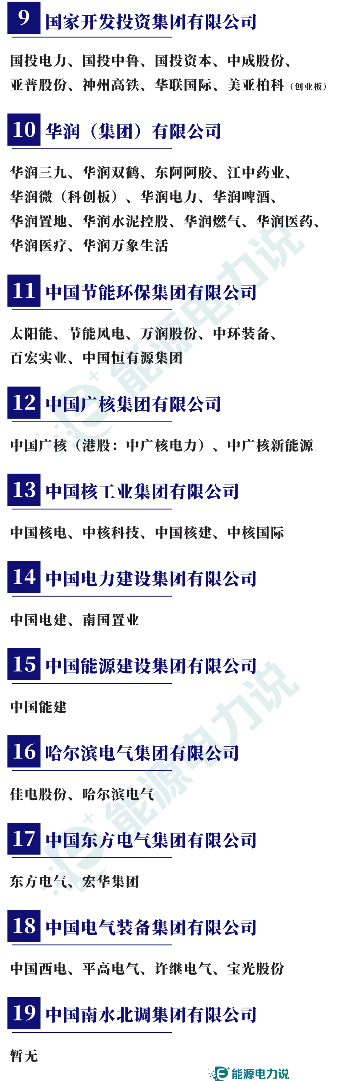 98家央企集團及下屬409家上市企業(yè)全名單（2024版）