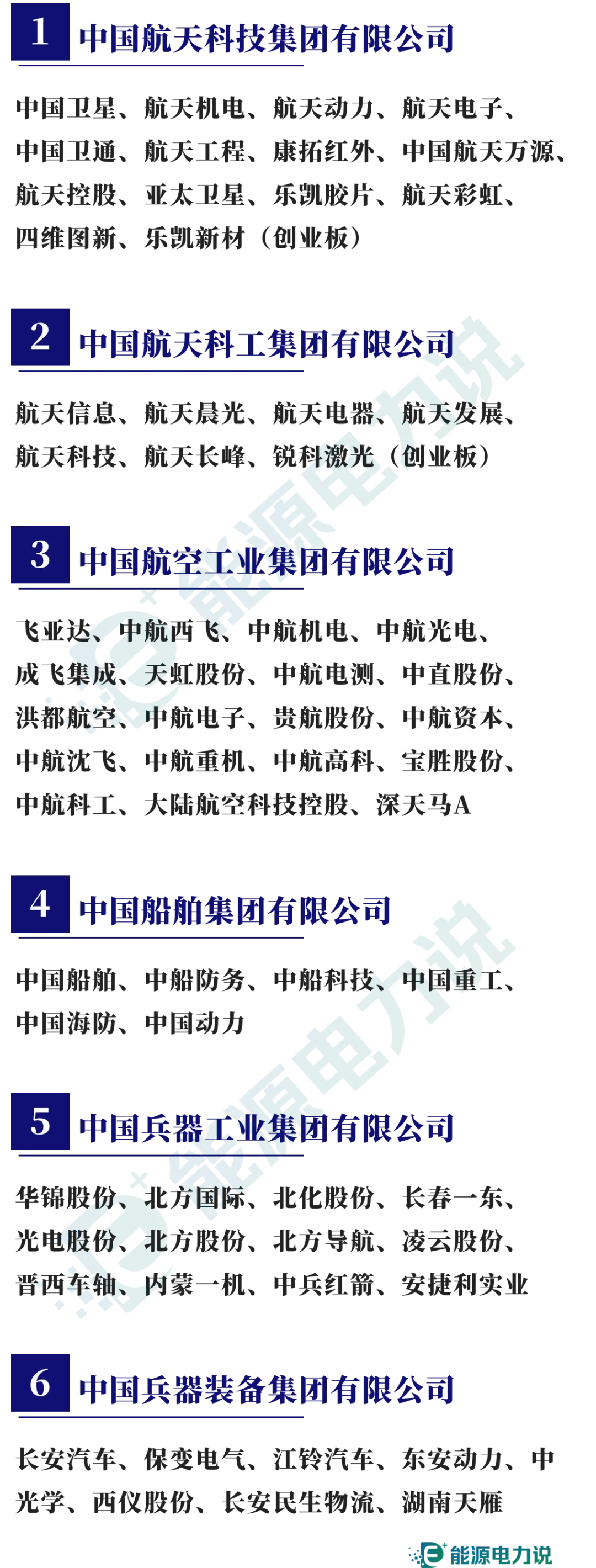 98家央企集團及下屬409家上市企業(yè)全名單（2024版）