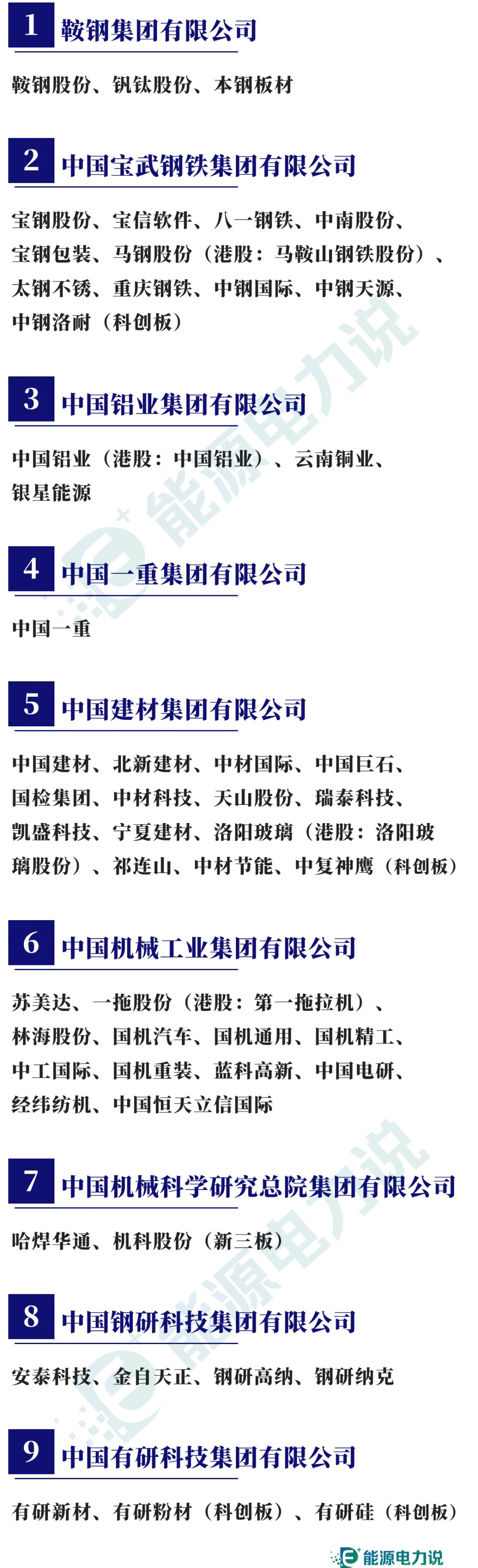 98家央企集團及下屬409家上市企業(yè)全名單（2024版）