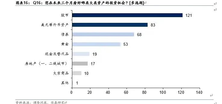 銀行越爛越漲？