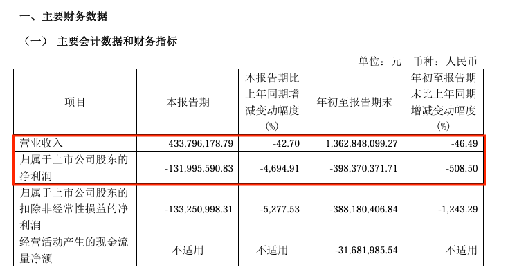 8連板牛股，*ST鵬博實(shí)控人被立案