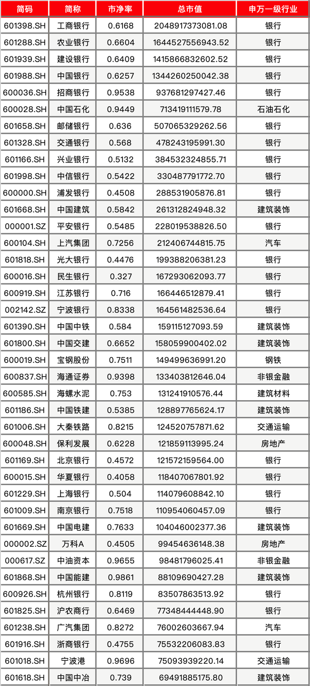 破凈股逆勢爆發(fā)！市值管理指引落地，市場風格切換成功了嗎？