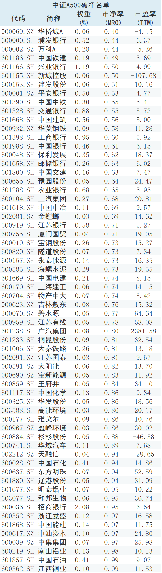 破凈股逆勢爆發(fā)！市值管理指引落地，市場風格切換成功了嗎？