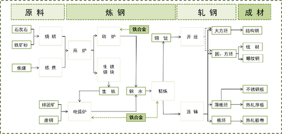 黑色建材（鐵合金）專題：錳硅基礎(chǔ)知識(shí)