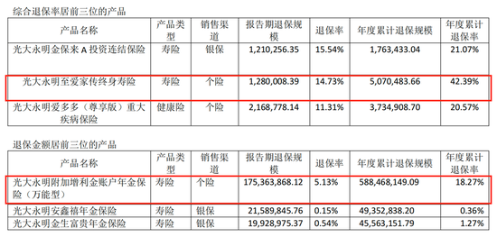 光大永明人壽遇“中年危機(jī)”：前三季虧損近13億，高管“換防”下能否迎新機(jī)？