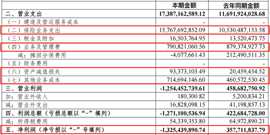 光大永明人壽遇“中年危機(jī)”：前三季虧損近13億，高管“換防”下能否迎新機(jī)？