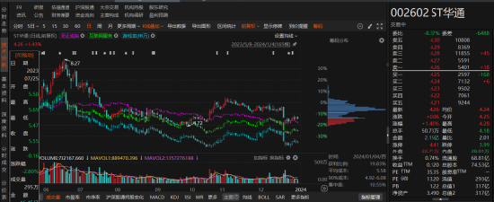 ST華通因信披涉嫌違規(guī)被行政處罰！索賠條件明確！