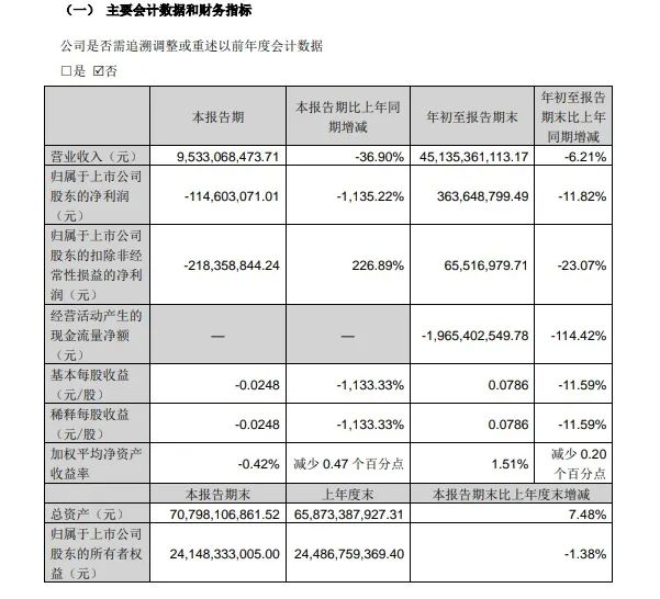 兩家上市公司同時出售央企金融機構(gòu)股權(quán)，原因為何？