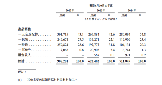 釣魚男人催生一個IPO，銷售額全球第一