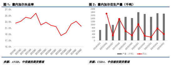 【建投點(diǎn)評(píng)】花生：進(jìn)口米懸念再起，到港節(jié)奏或有變