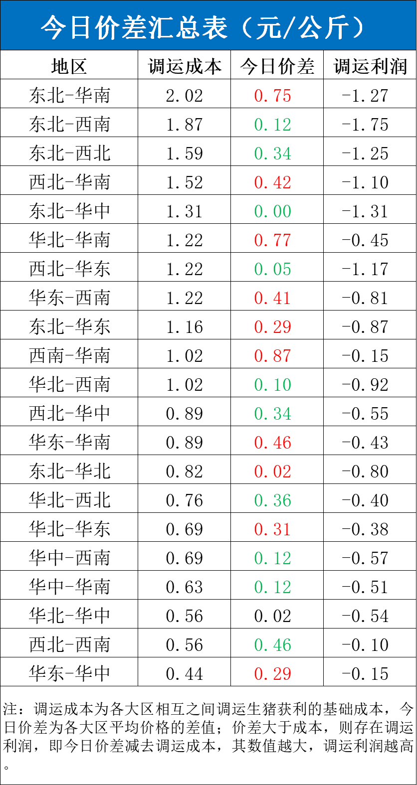 每日豬訊11.19