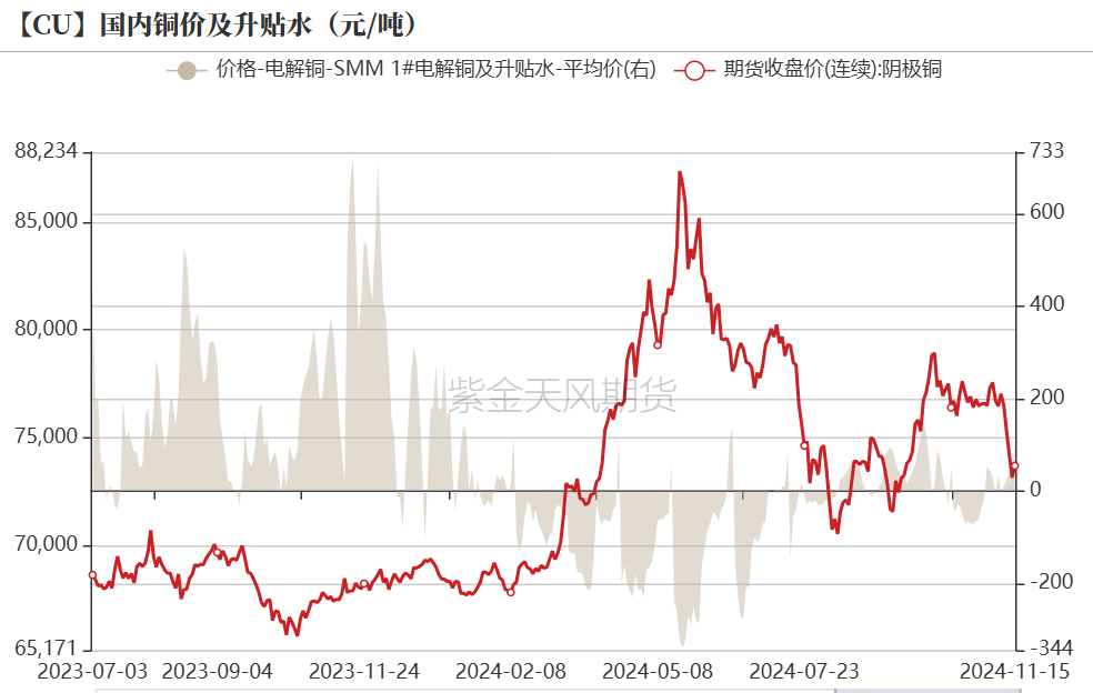 銅：到底了？