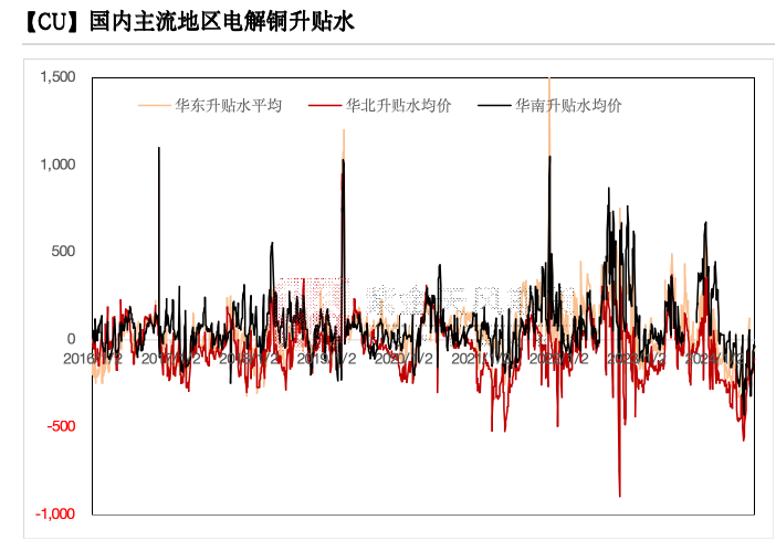 銅：到底了？