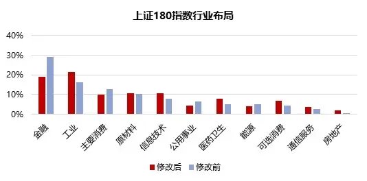 多個(gè)冷門(mén)寬基指數(shù)，受追捧