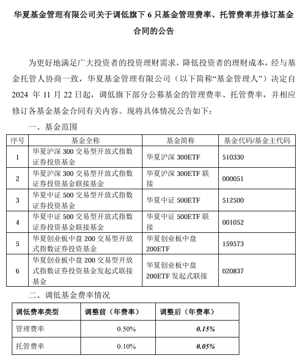 大消息！1.3萬億ETF官宣：降費(fèi)！