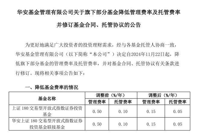 大消息！1.3萬億ETF官宣：降費(fèi)！