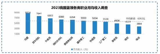 調(diào)研顯示：高頻騎手收入普遍高于職業(yè)主播， 職業(yè)更穩(wěn)定