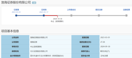 IPO審核中的渤海證券擬被罰沒(méi)226萬(wàn)！事發(fā)某股權(quán)財(cái)務(wù)顧問(wèn)業(yè)務(wù)違規(guī)