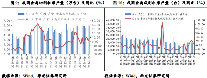 【華龍機(jī)械】周報：華為成立具身智能創(chuàng)新中心，人形機(jī)器人產(chǎn)業(yè)化再進(jìn)一步