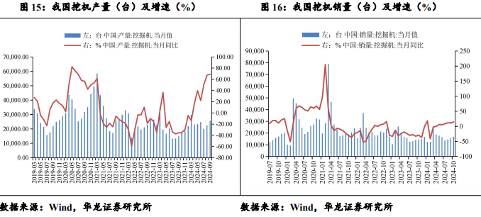 【華龍機(jī)械】周報：華為成立具身智能創(chuàng)新中心，人形機(jī)器人產(chǎn)業(yè)化再進(jìn)一步