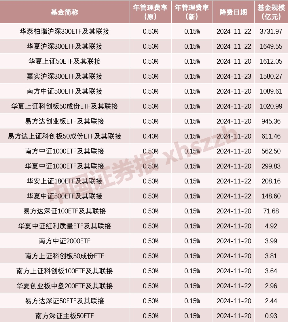 利好！吸引“長錢長投”