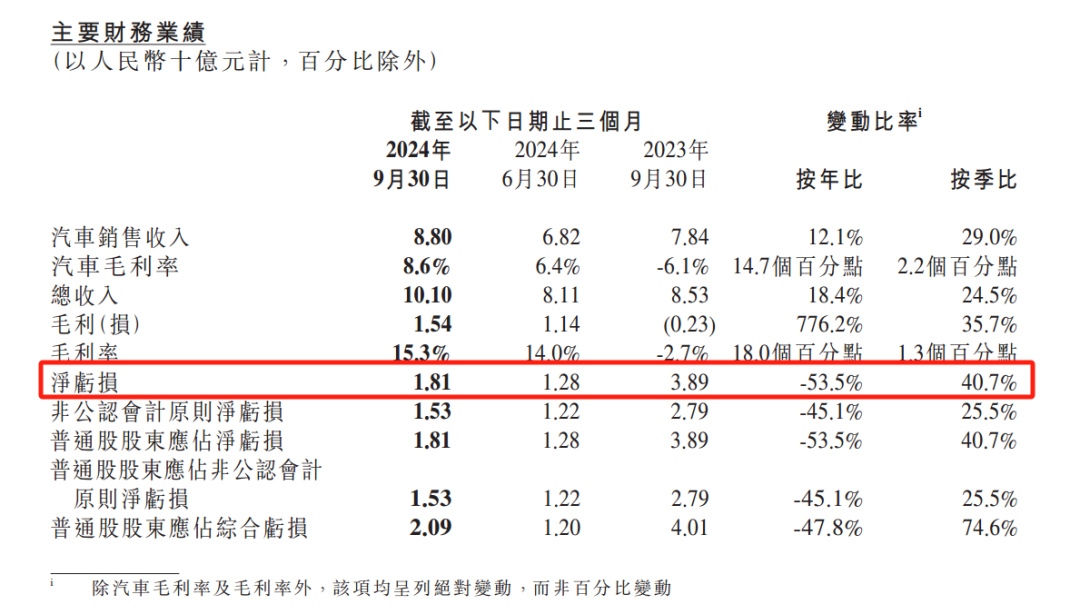 “在血海中游泳”！何小鵬發(fā)聲