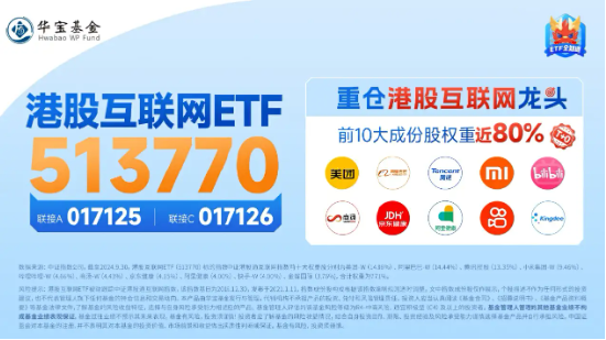 科網(wǎng)股逆市走強，金山云績后飆漲15%，港股互聯(lián)網(wǎng)ETF（513770）漲逾1%，資金連續(xù)10日增倉超3億元