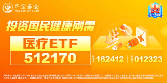 醫(yī)療板塊活躍，泰格醫(yī)藥飆升逾6%！醫(yī)療ETF（512170）拉漲超1%！機(jī)構(gòu)：行業(yè)或?qū)⑦M(jìn)入經(jīng)營效率改善的新周期